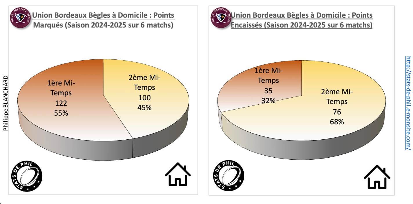 Ubbrct 3 2 ubb a domicile points marque s et encaisse s