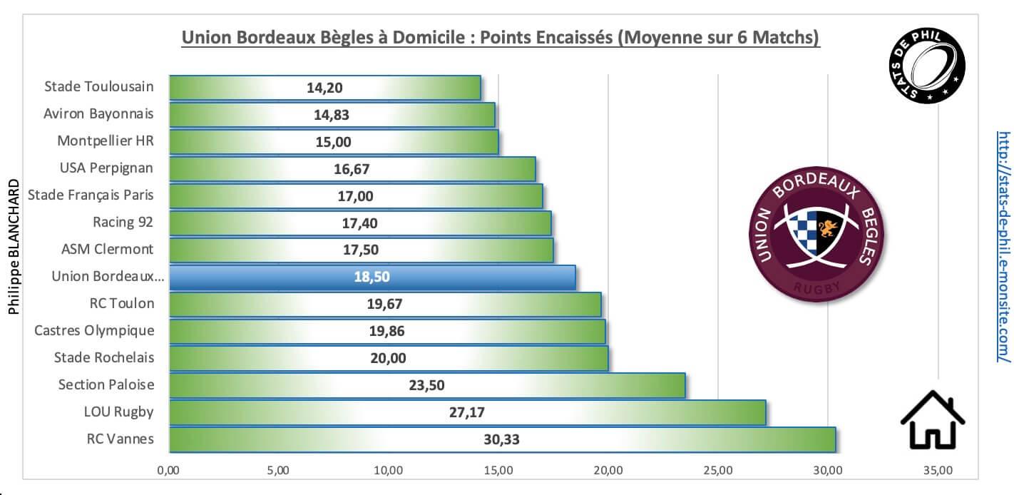 Ubbrct 3 4 ubb a domicile points encaisse s