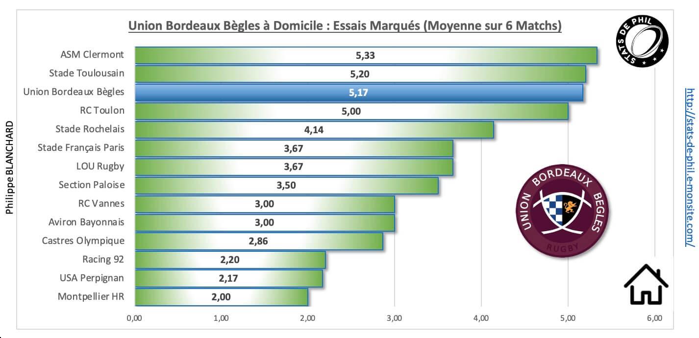 Ubbrct 3 5 ubb a domicile essais marque s