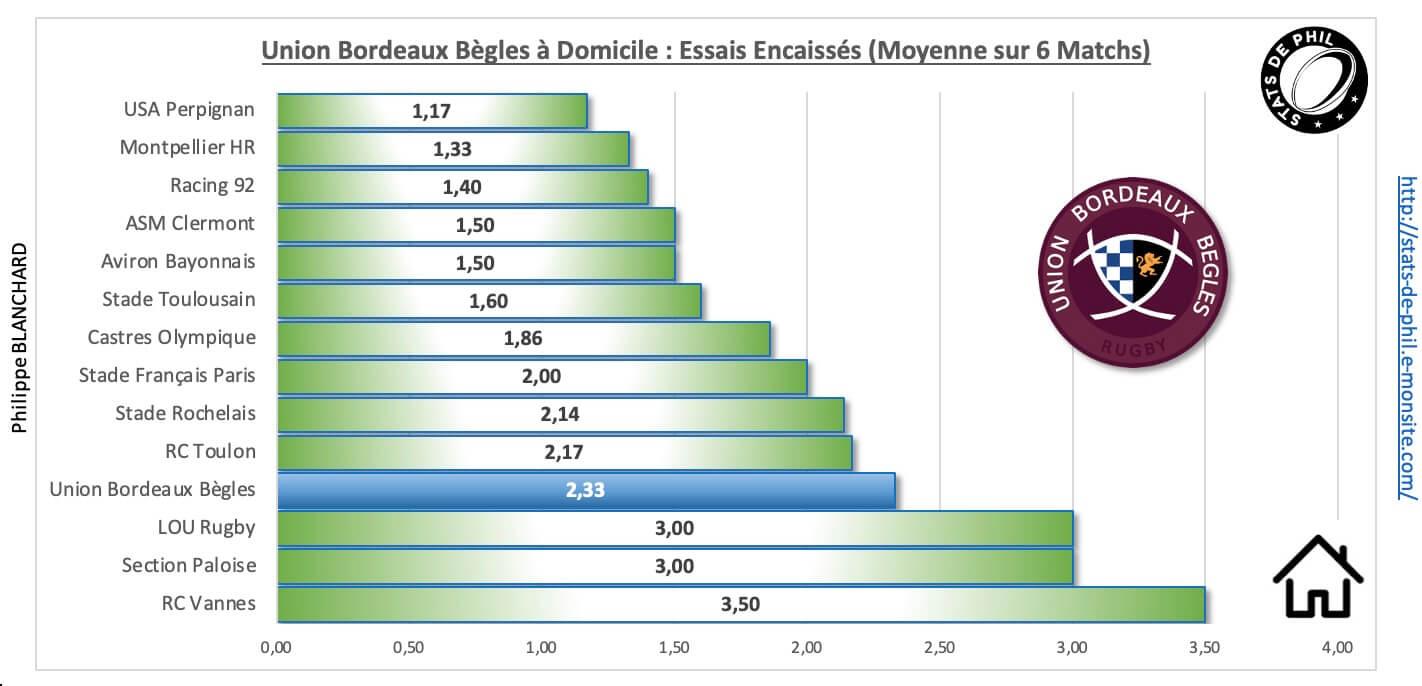 Ubbrct 3 6 ubb a domicile essais encaisse s