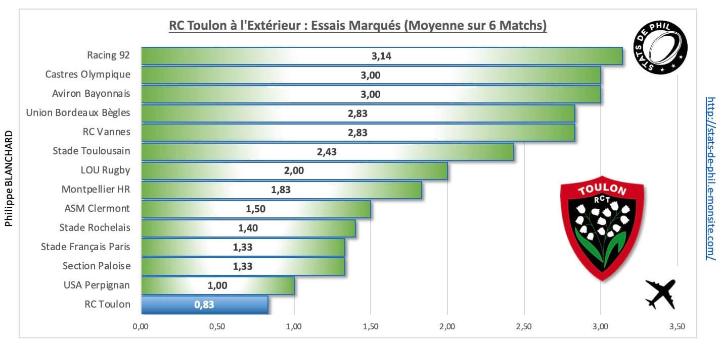 Ubbrct 4 5 rct a l exte rieur essais marque s