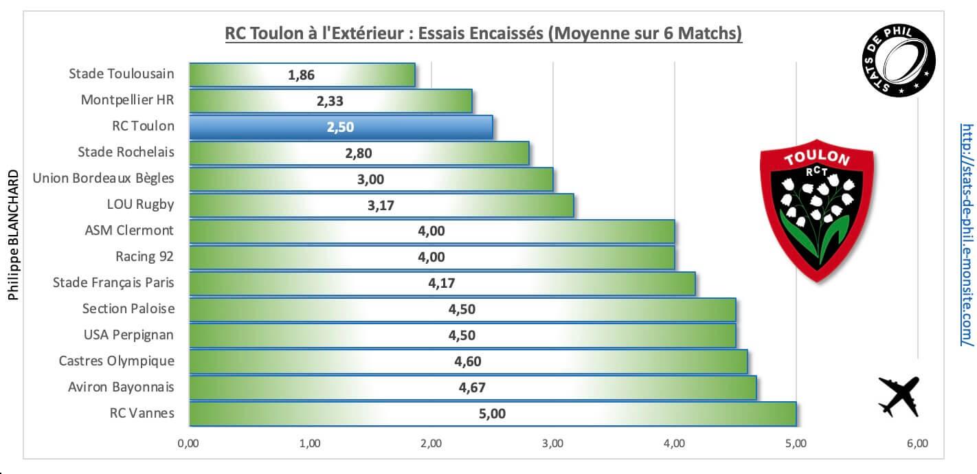 Ubbrct 4 6 rct a l exte rieur essais encaisse s