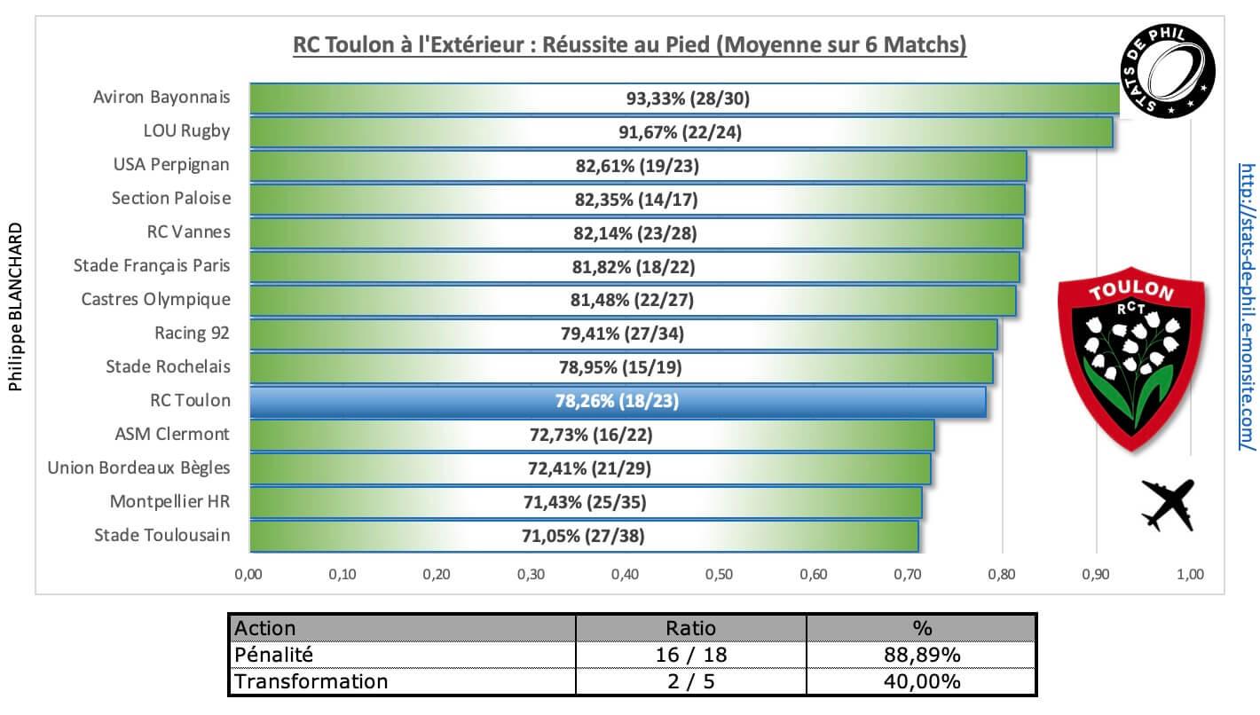 Ubbrct 4 7 rct a l exte rieur re ussite au pied