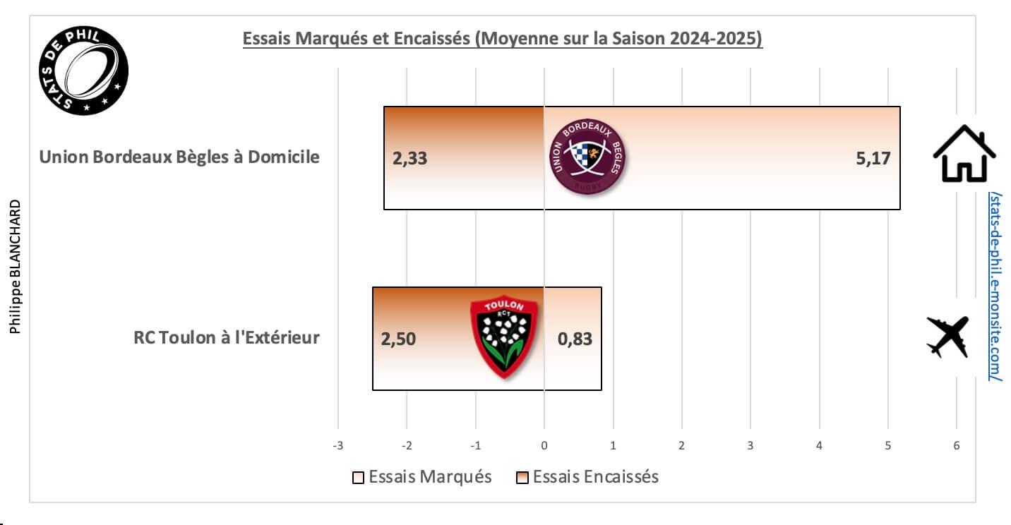 Ubbrct 5 2 moyenne essais marque s et encaisse s