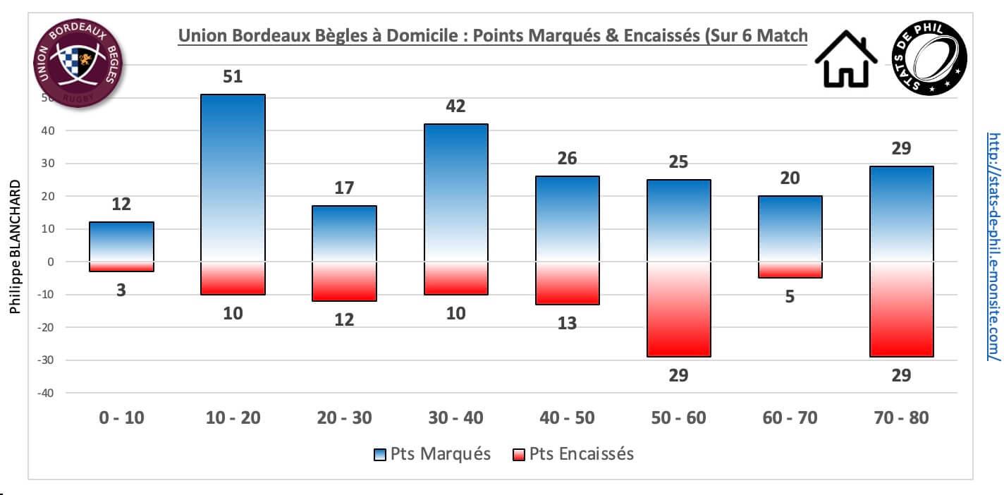 Ubbrct 5 3 ubb dom pts marque s encaisse s