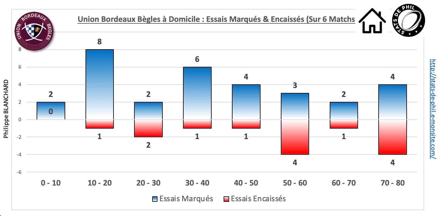 Ubbrct 5 4 ubb dom essais marque s encaisse s