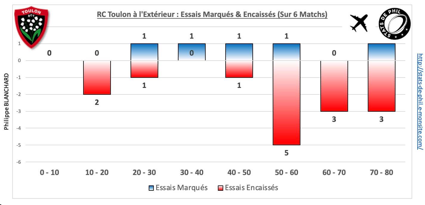 Ubbrct 5 6 rct ext essais marque s encaisse s