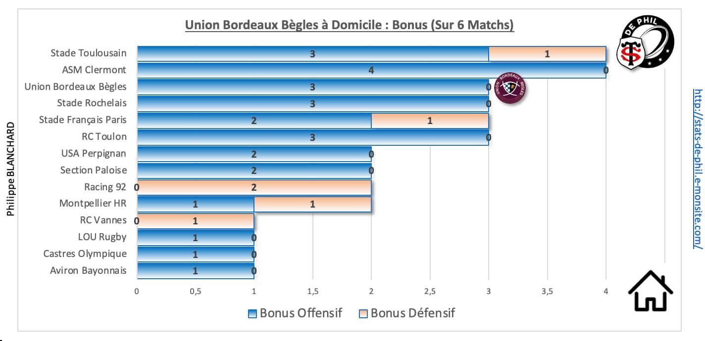 Ubbrct 9 1 ubb a domicile bonus