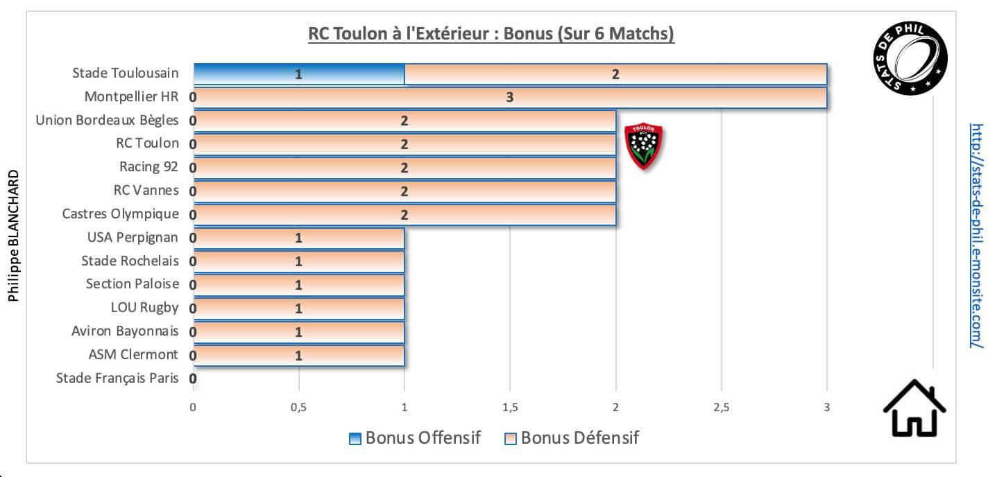 Ubbrct 9 2 rct a l exte rieur bonus