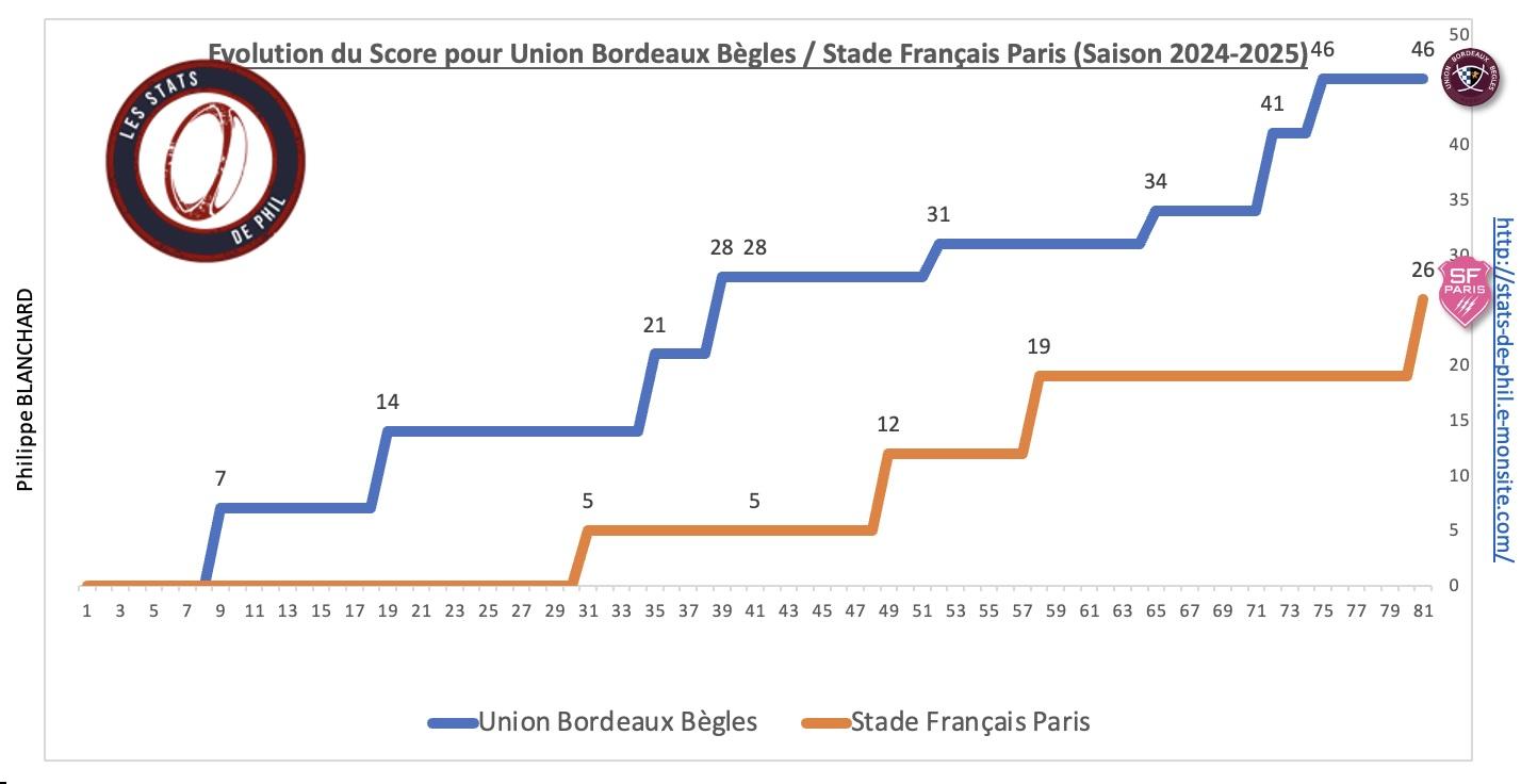 Ubbsfp 3