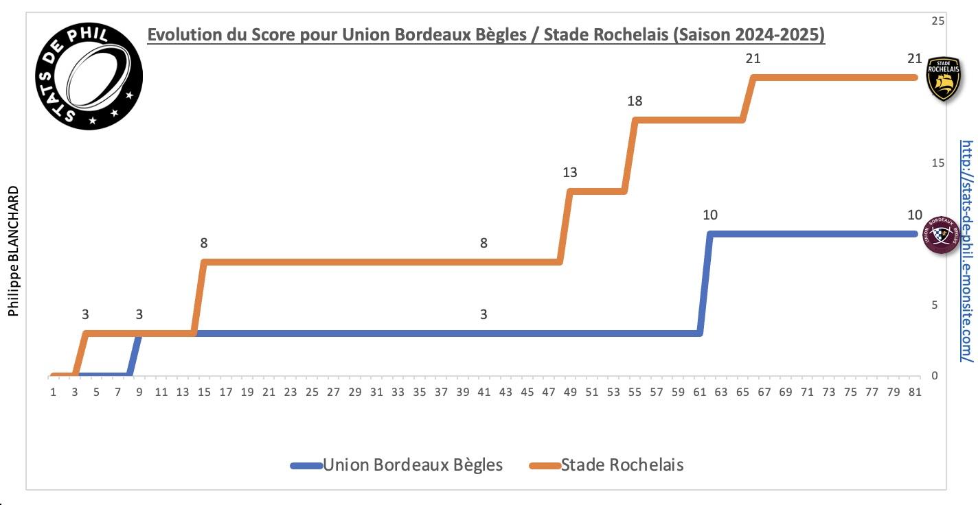 Ubbsr 3