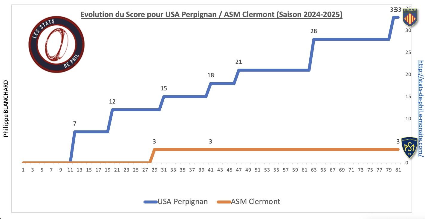 Usapasm 4