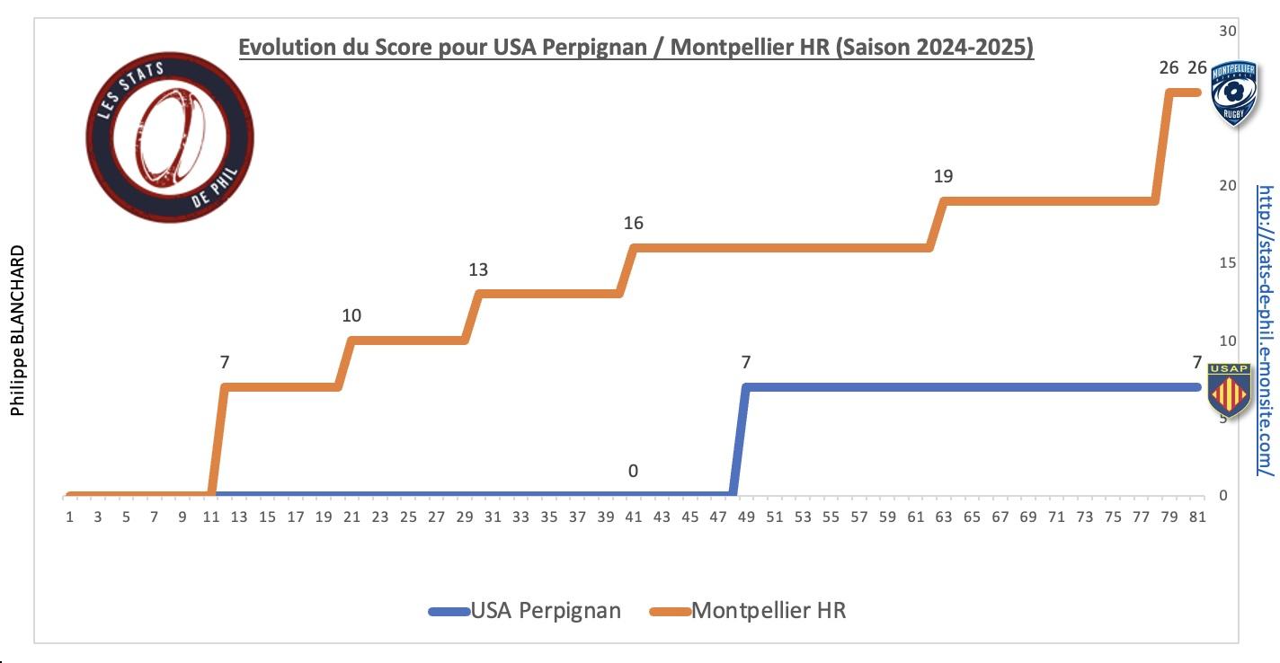 Usapmhr 4