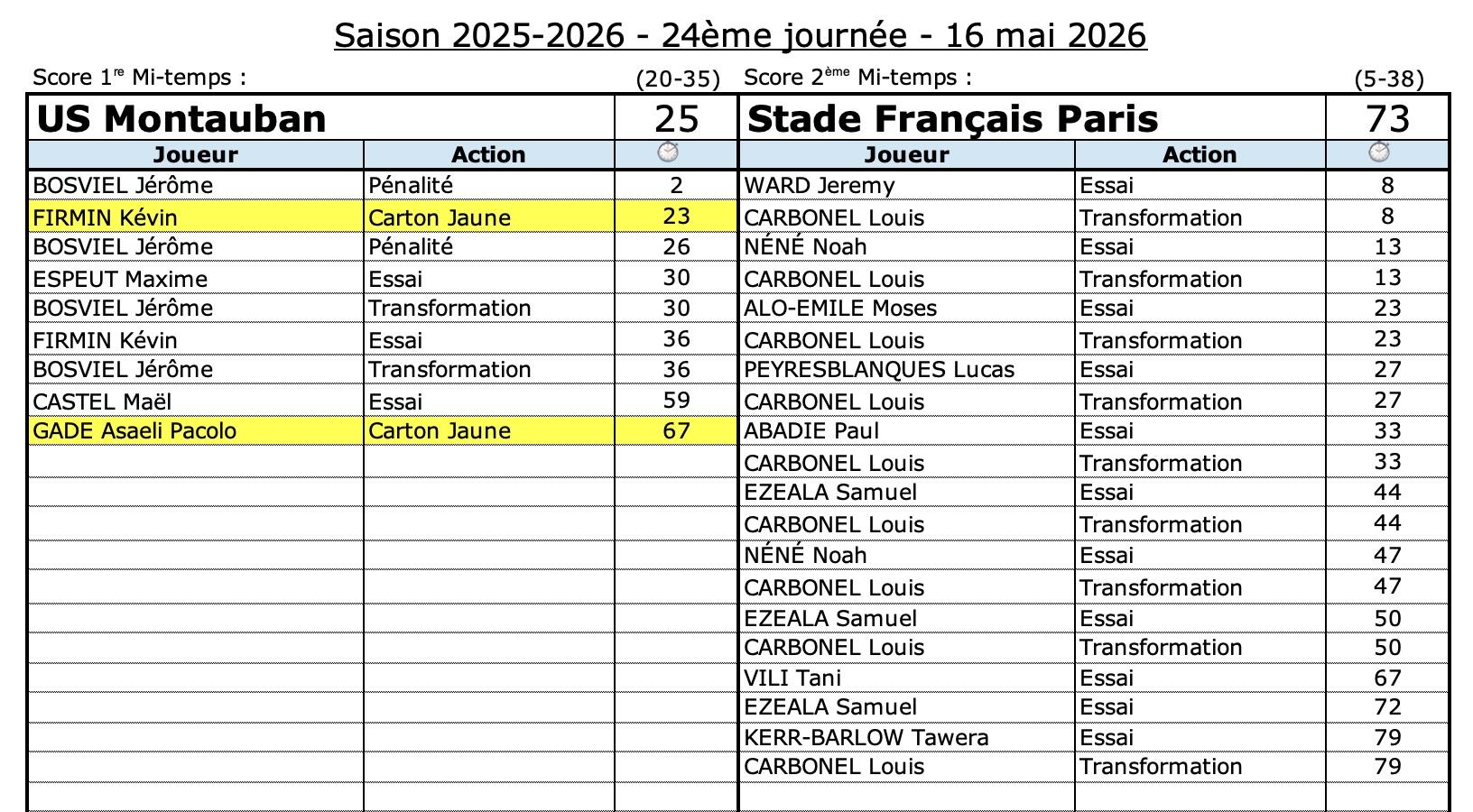 Usmsfp 1